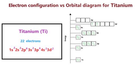 valence electrons in titanium|valence electron configuration calculator.